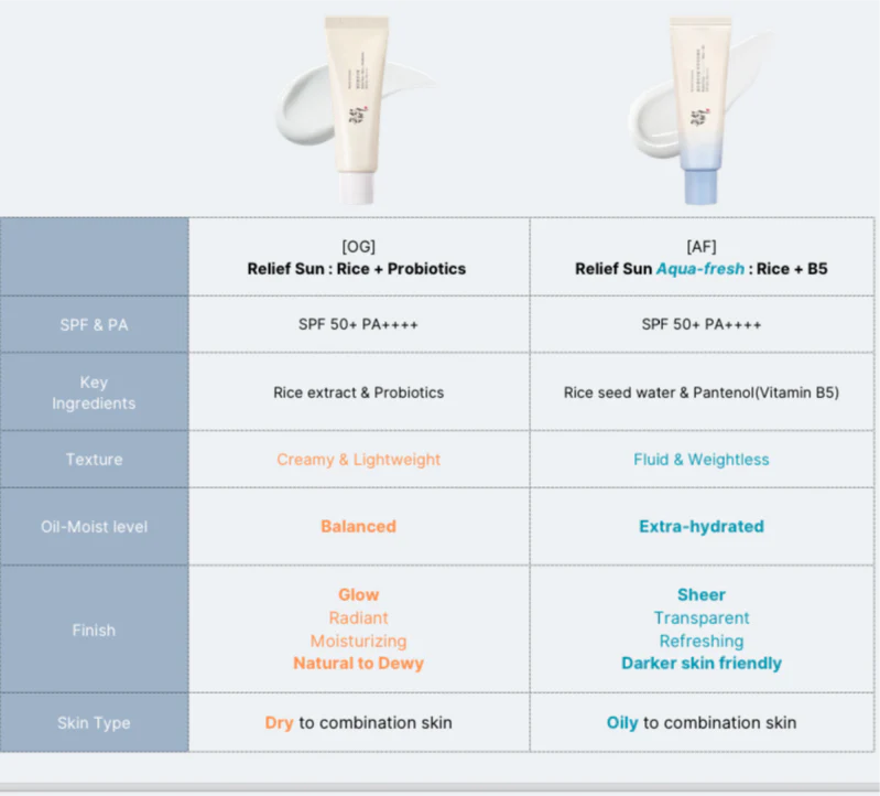 Beauty of Joseon Relief Sun Aqua-fresh Sunscreen