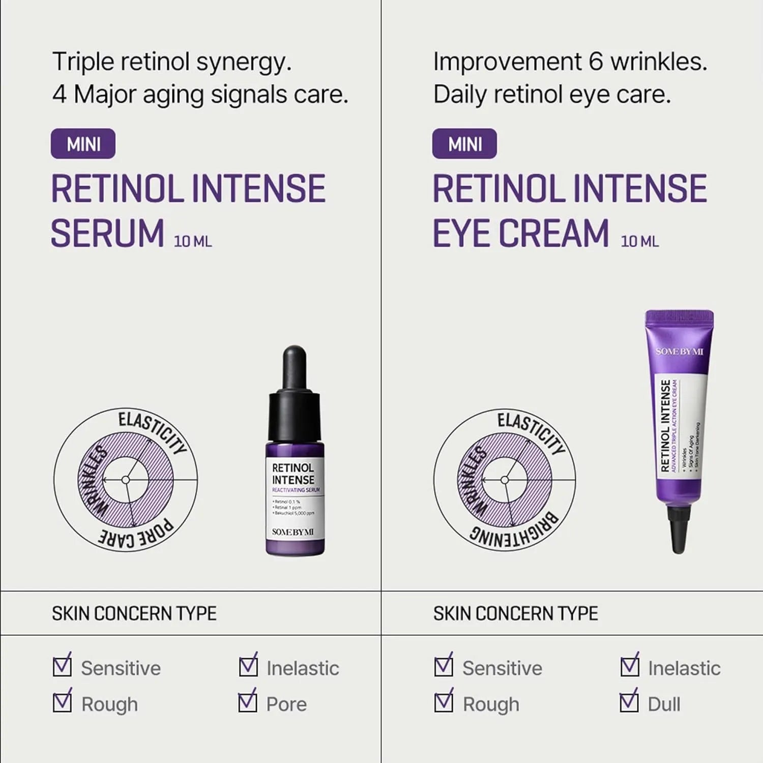 Some By Mi Retinol Intense Trial Kit (2 items)