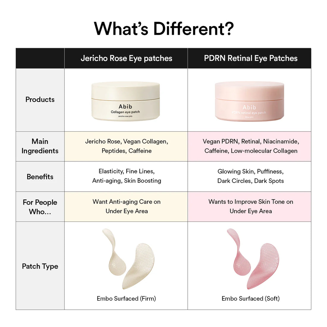 Abib  PDRN Retinal Eye Patch Glow Jelly 60 patches