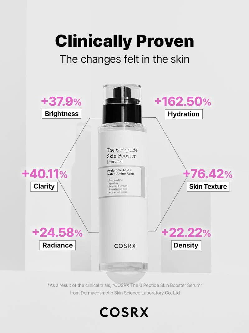 COSRX  The 6 Peptide Skin Booster 